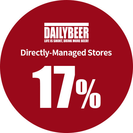 생활맥주 직영비율 17%대